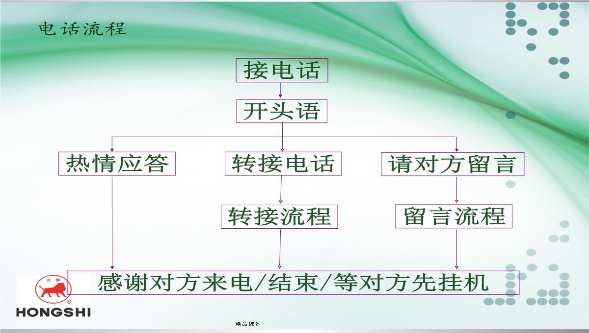 企业礼仪培训PPT模板_08