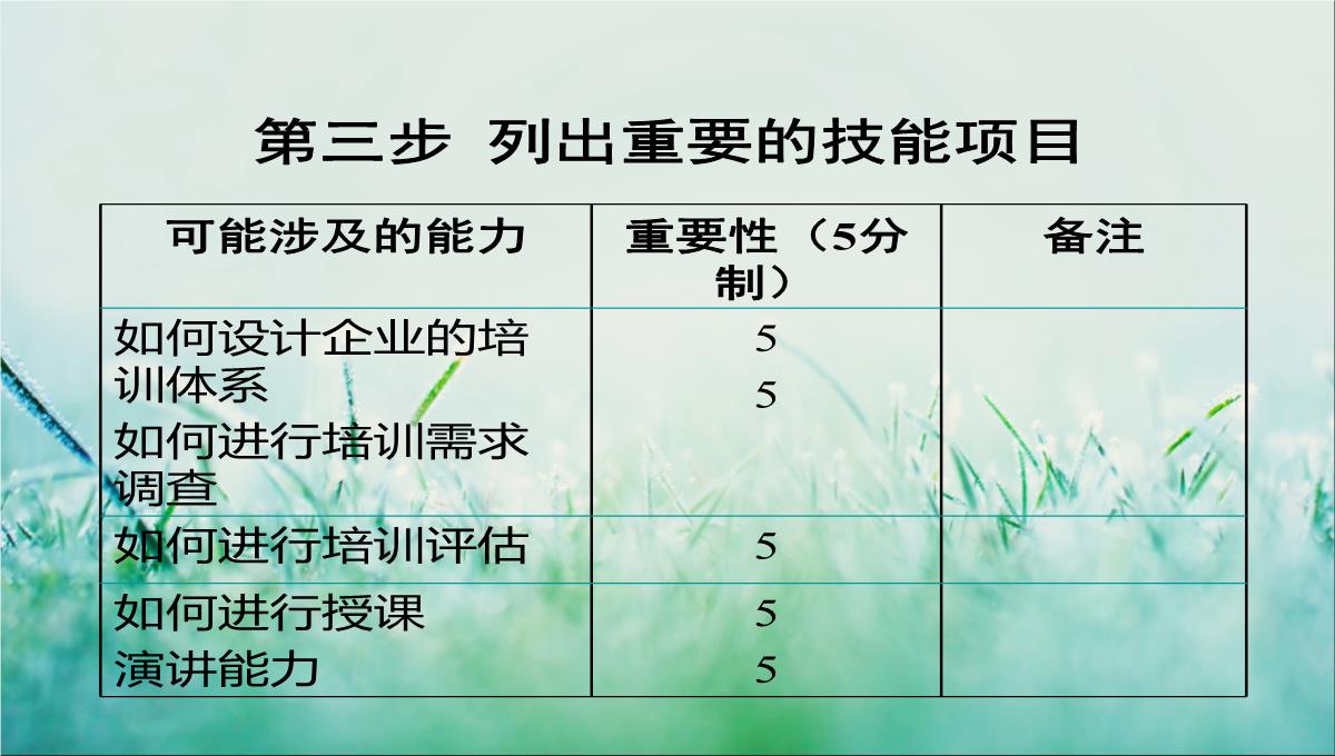 企业培训规划PPT模板_38