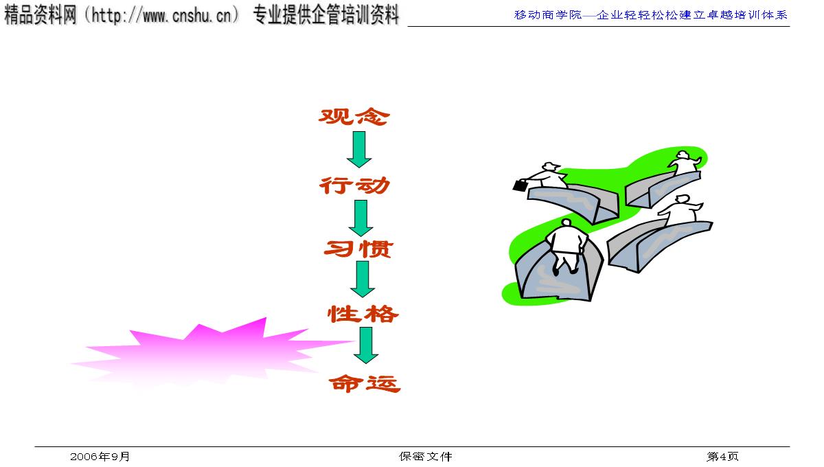 企业培训与发展PPT模板_04