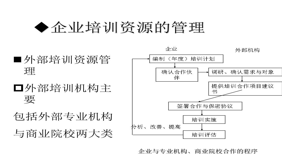 企业内部培训知识PPT模板_46