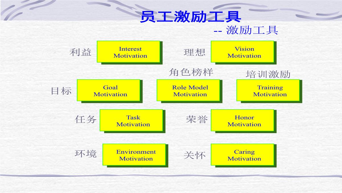 企业员工管理培训PPT模板_34