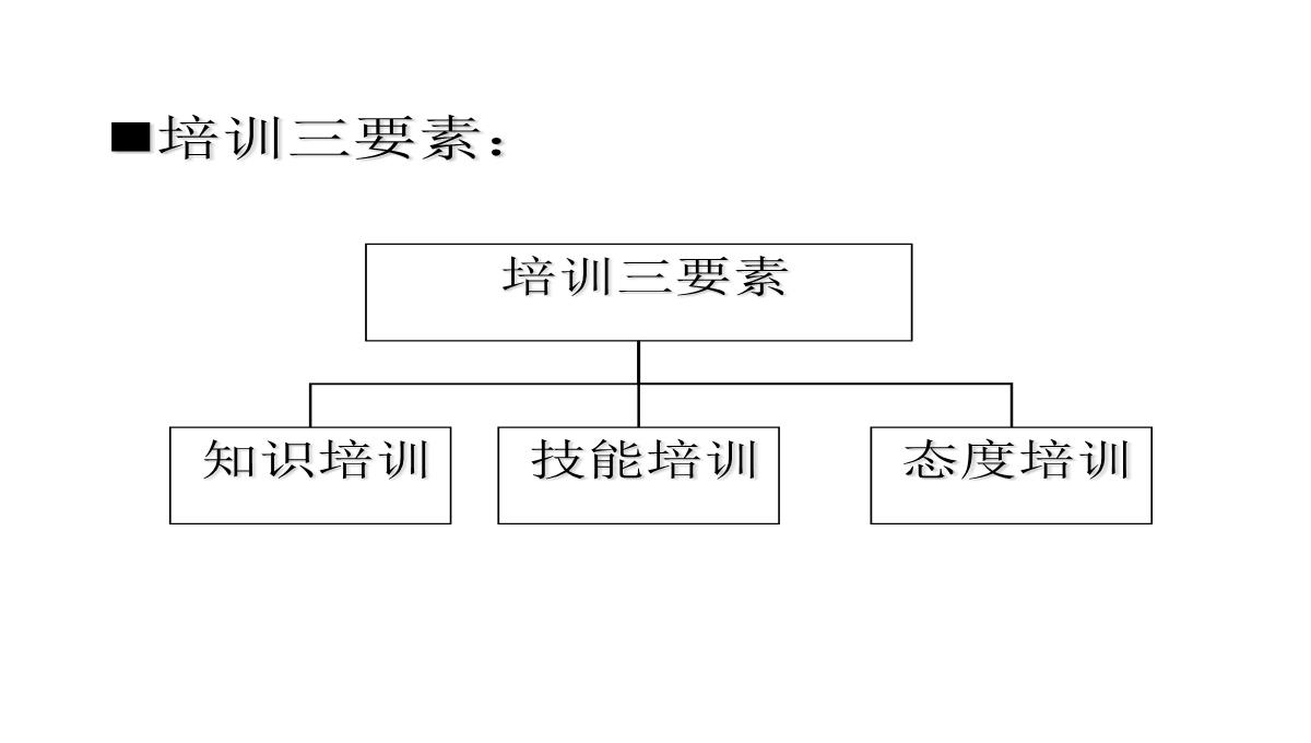 企业内部培训知识PPT模板_06