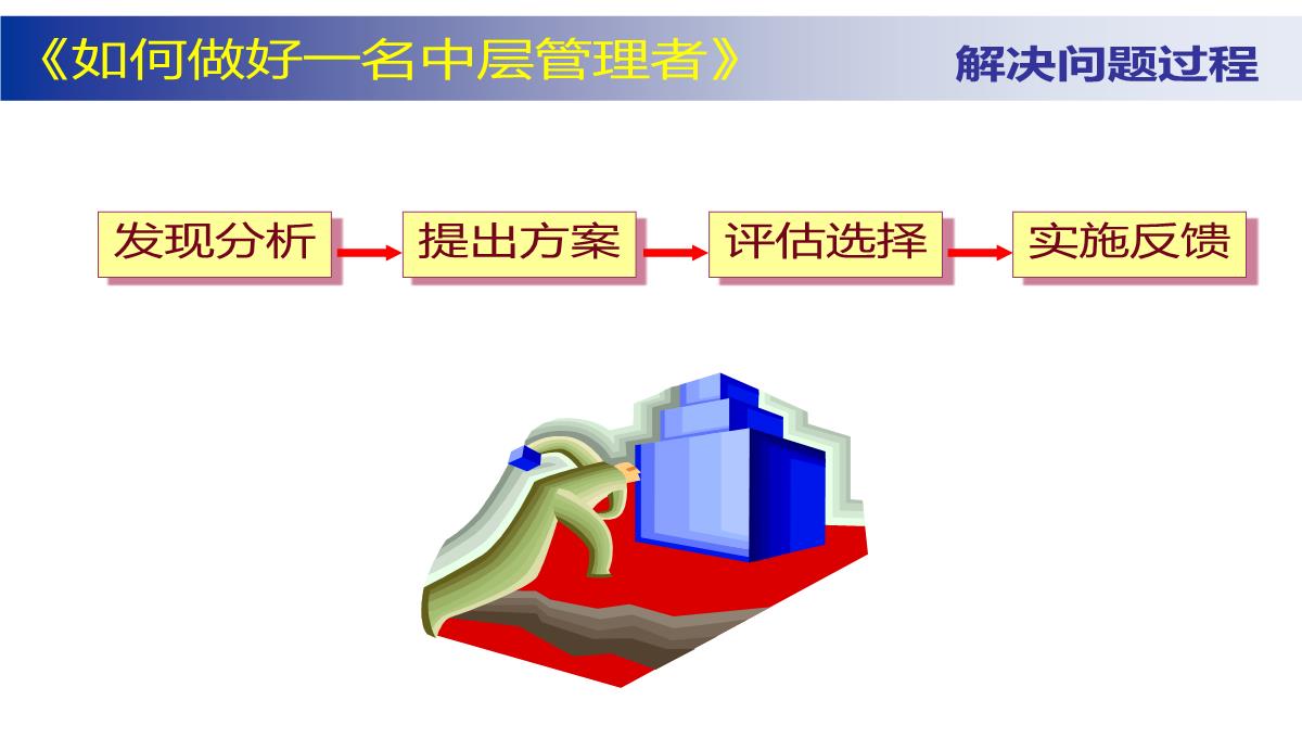 企业中层管理培训PPT模板_45