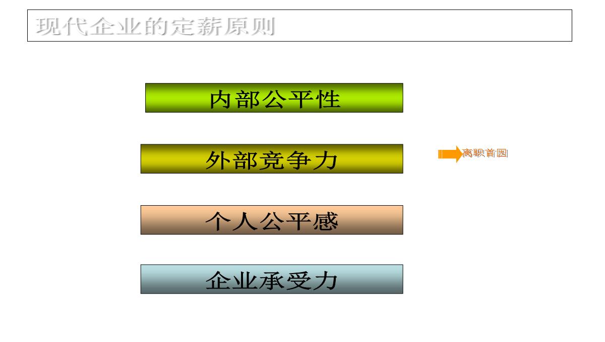 企业薪酬培训PPT模板_13