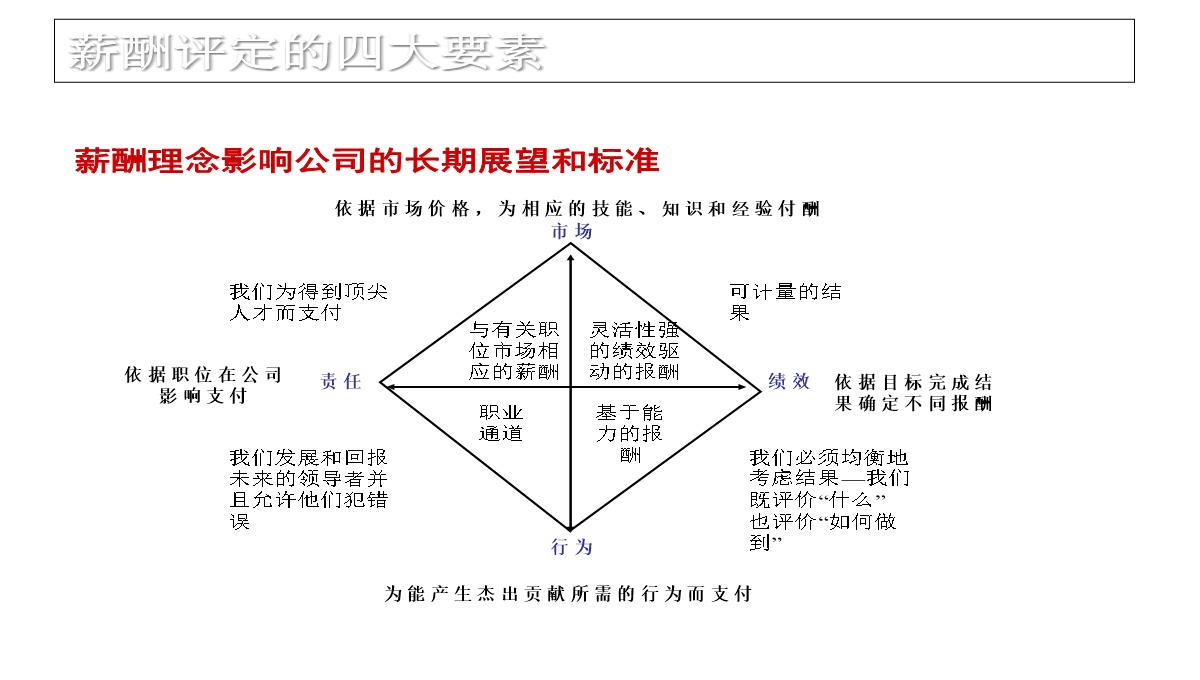 企业薪酬培训PPT模板_12