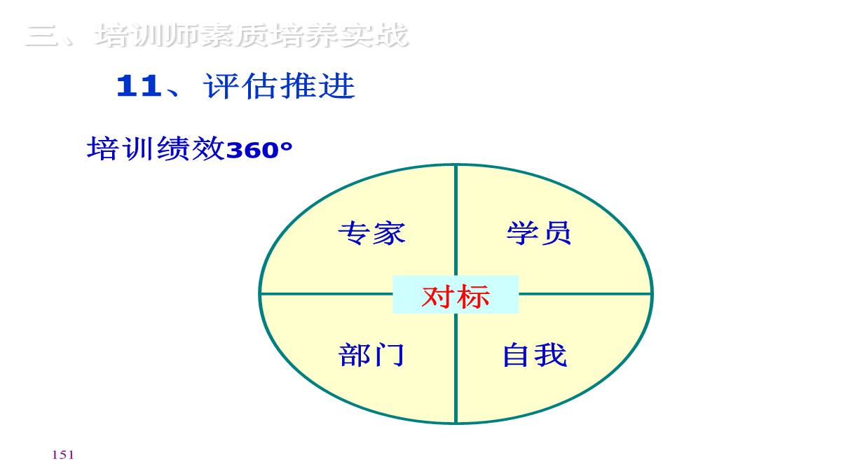 企业内训师培训PPT模板_151