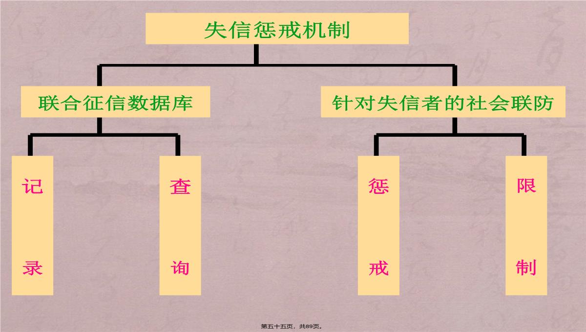 诚信企业管理培训PPT模板_55