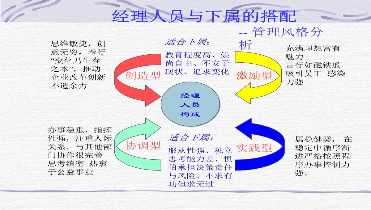 企业员工管理培训PPT模板_23