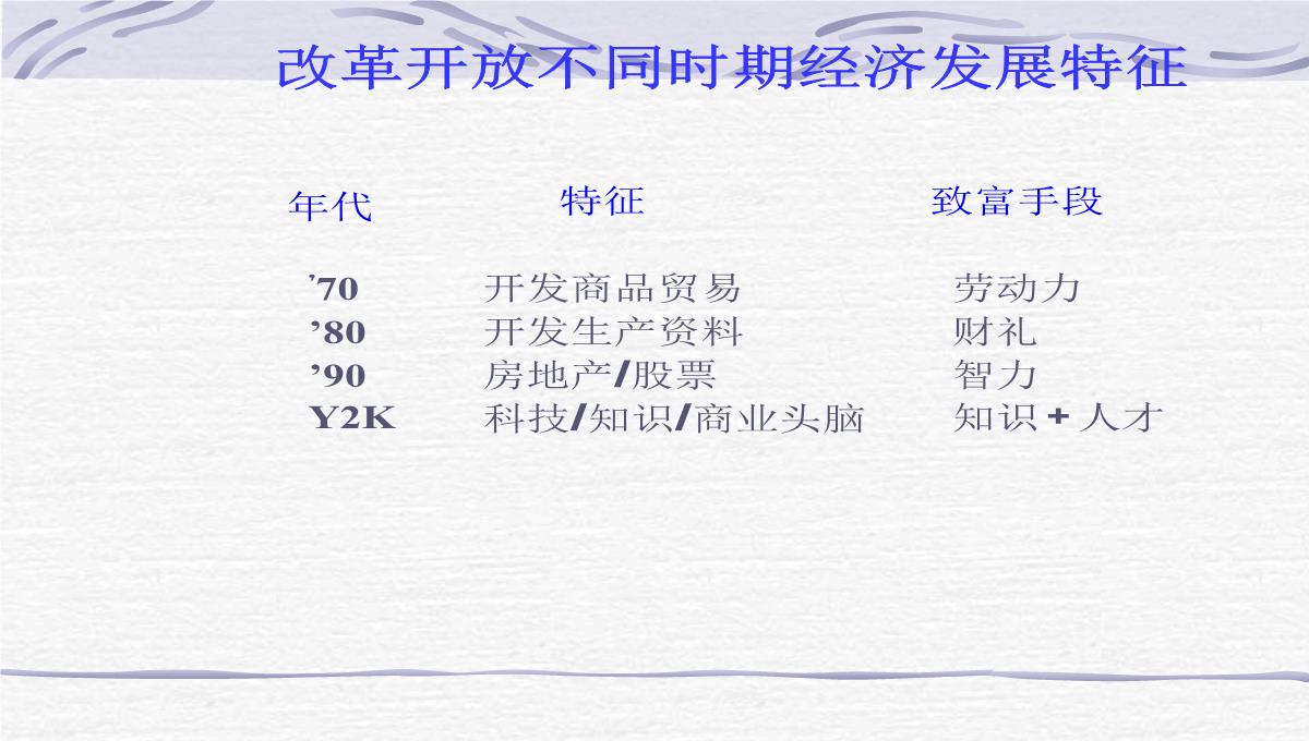 企业员工管理培训PPT模板_03