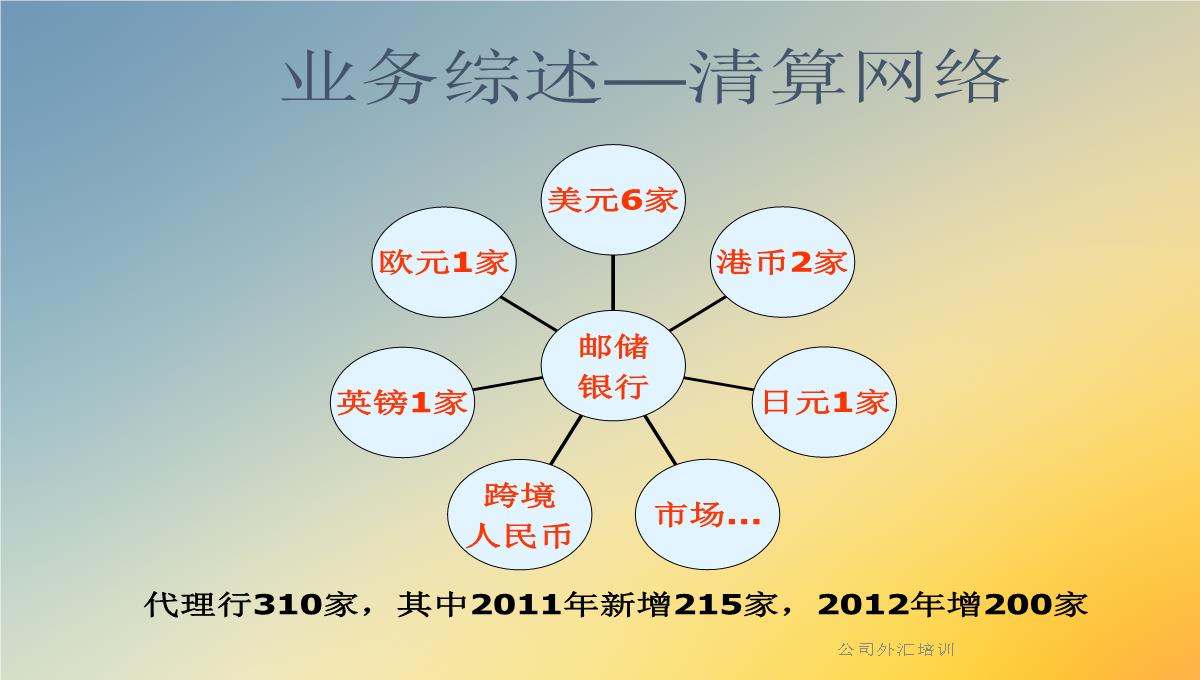 公司外汇培训PPT模板_07