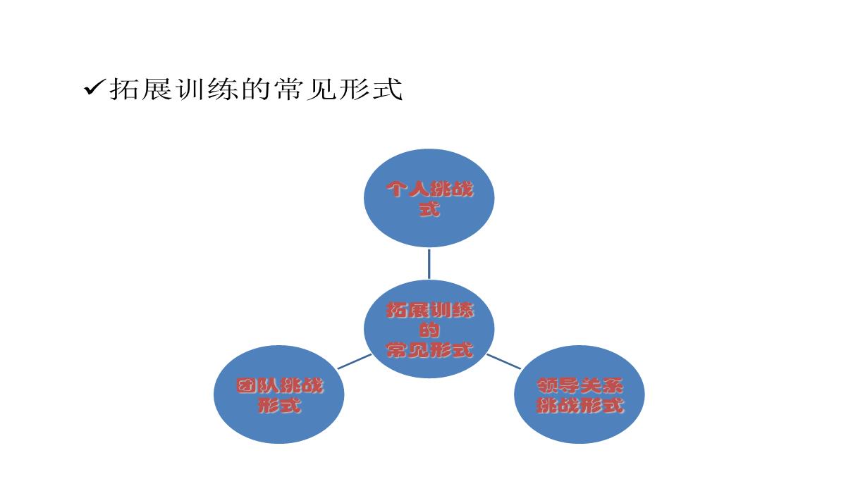 企业内部培训知识PPT模板_112