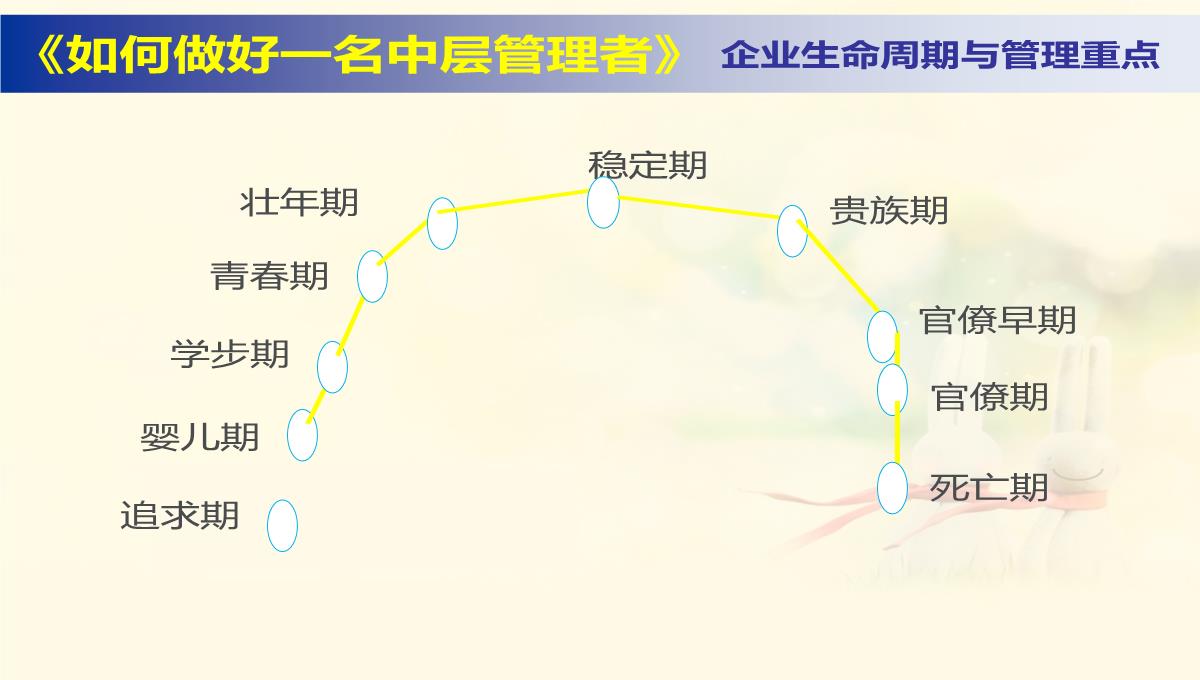 企业中层管理培训PPT模板_08