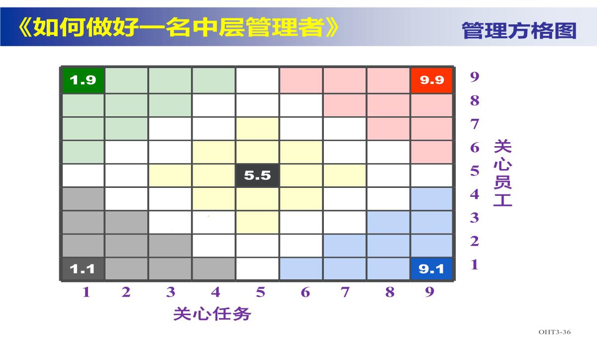 企业中层管理培训PPT模板_16