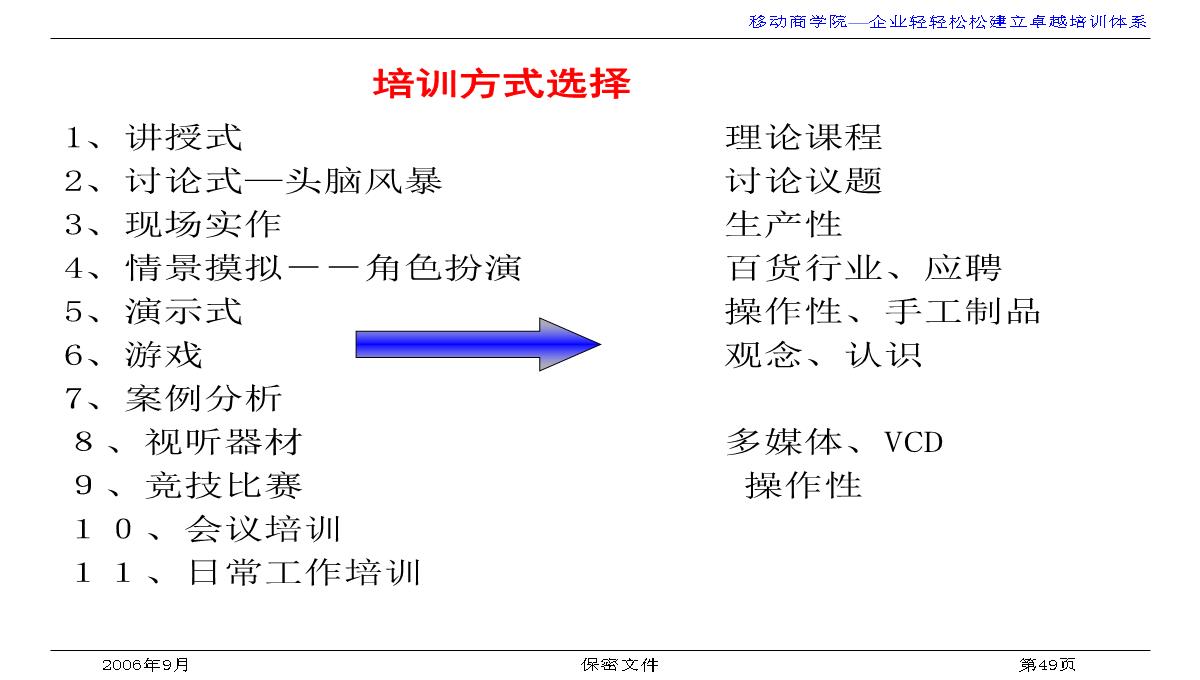 企业培训与发展PPT模板_49