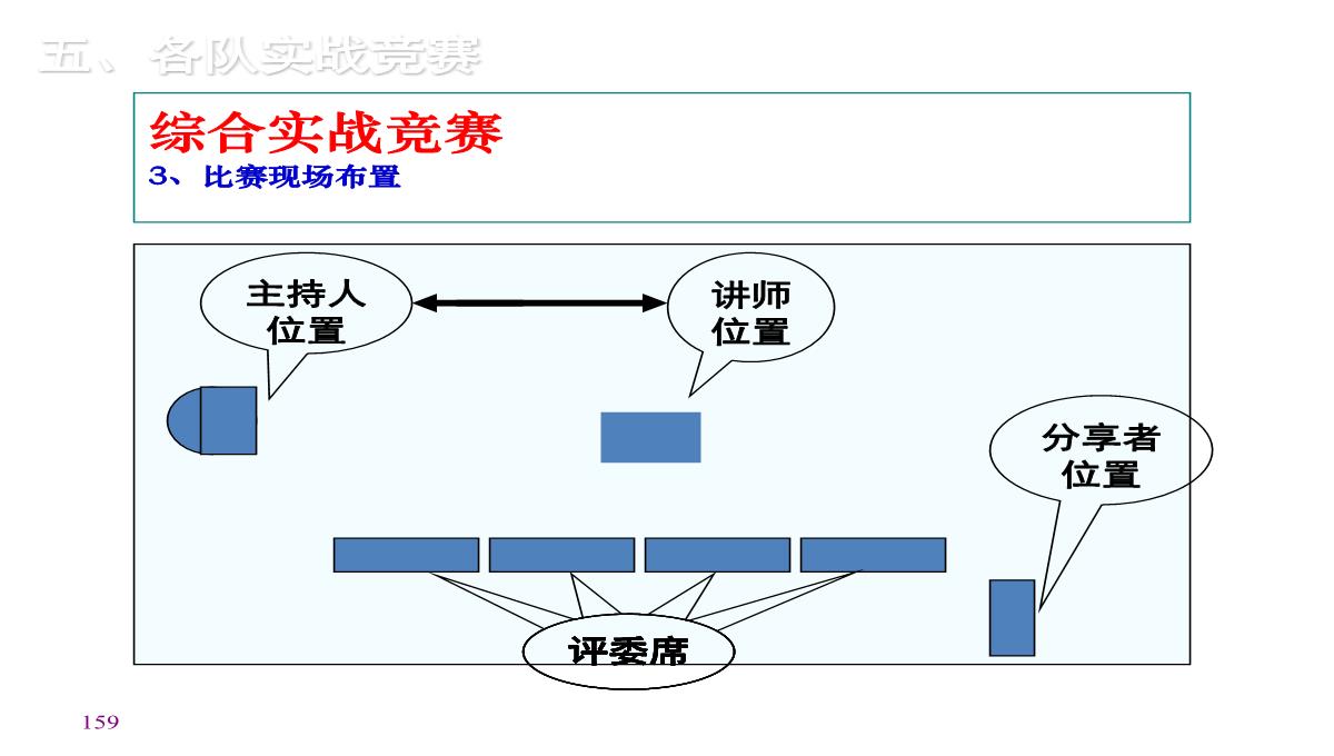 企业内训师培训PPT模板_159