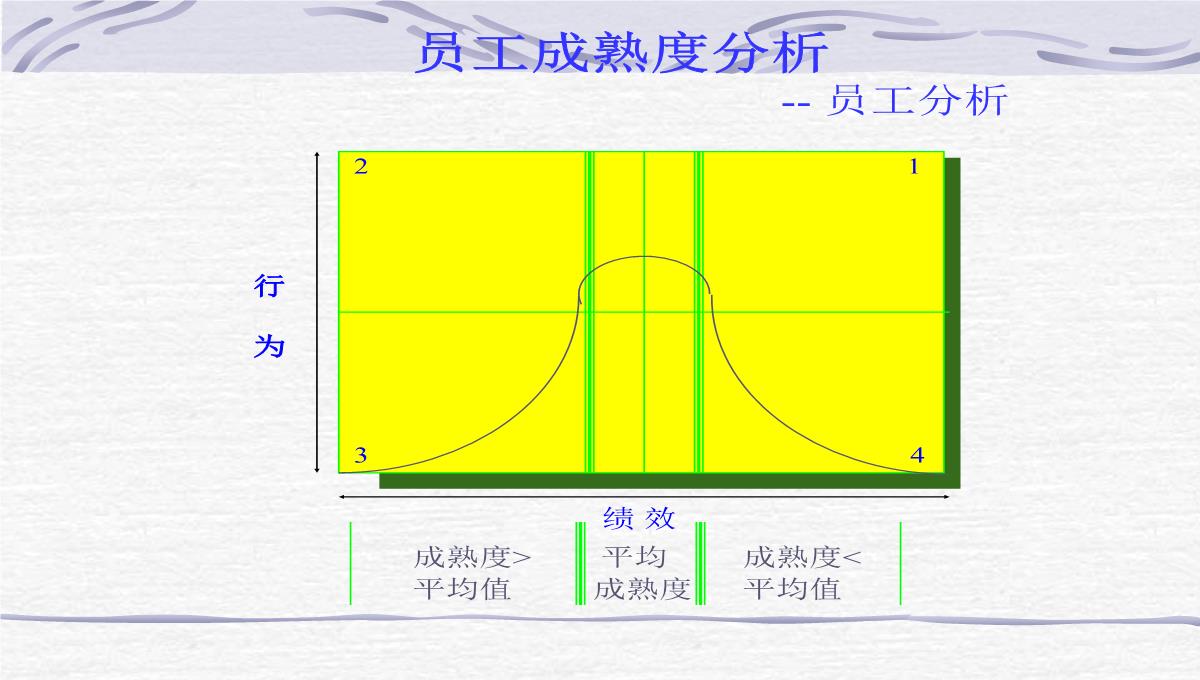 企业员工管理培训PPT模板_14