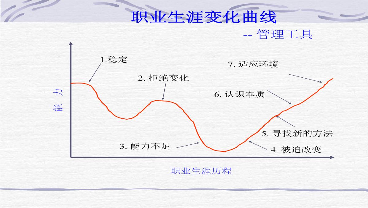 企业员工管理培训PPT模板_40