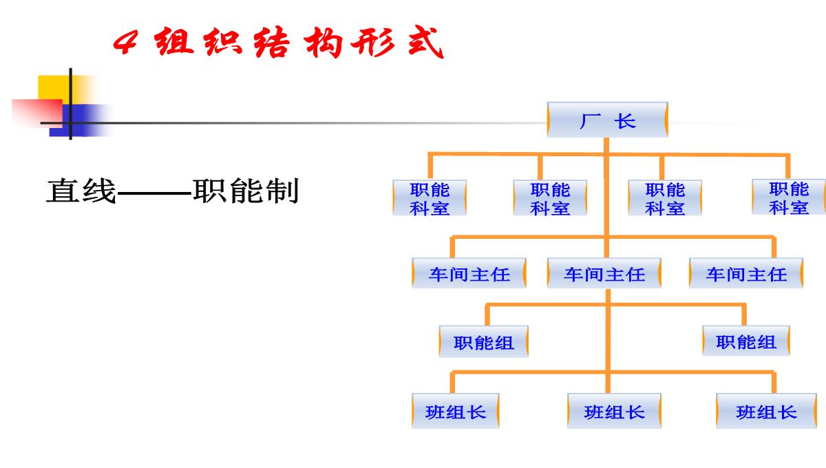 企业管理学培训PPT模板_71