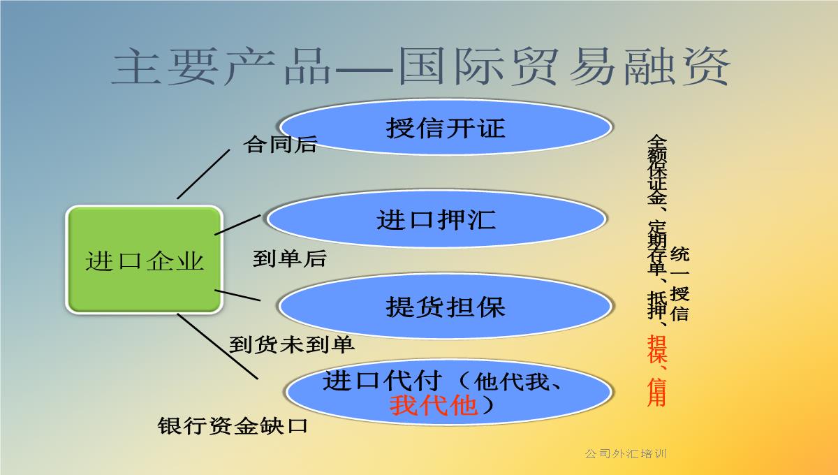 公司外汇培训PPT模板_18