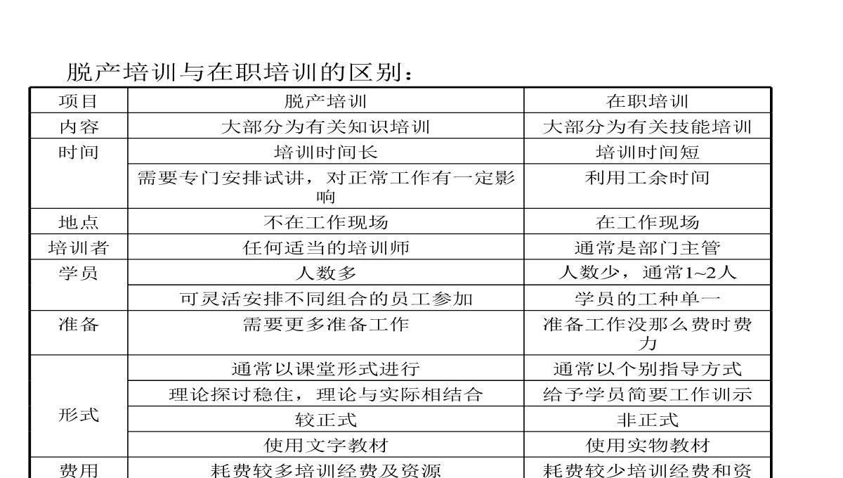 企业内部培训知识PPT模板_27