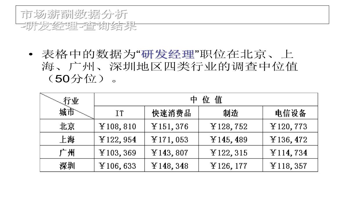 企业薪酬培训PPT模板_34