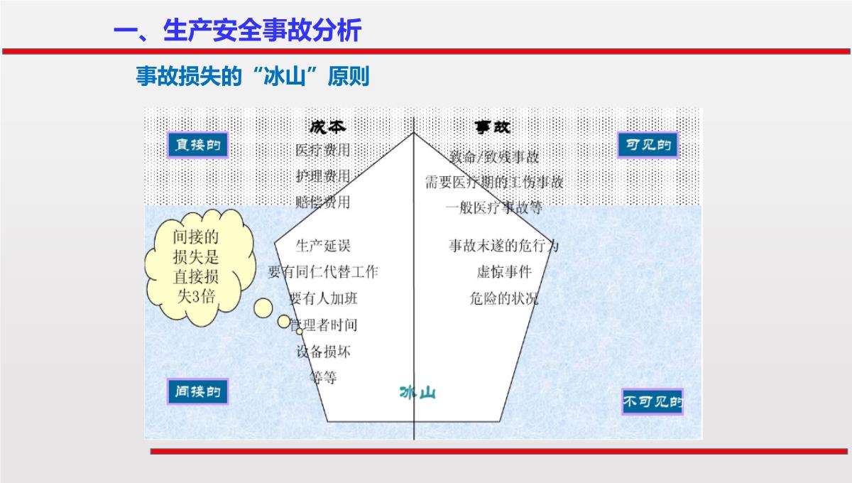 2023春节前安全意识培训PPT模板_09