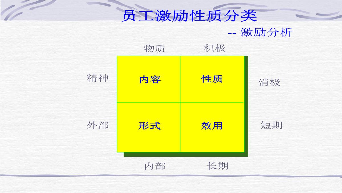 企业员工管理培训PPT模板_33