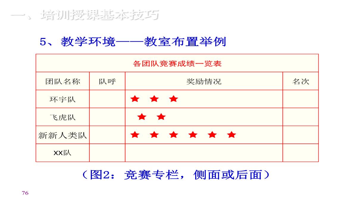 企业内训师培训PPT模板_76