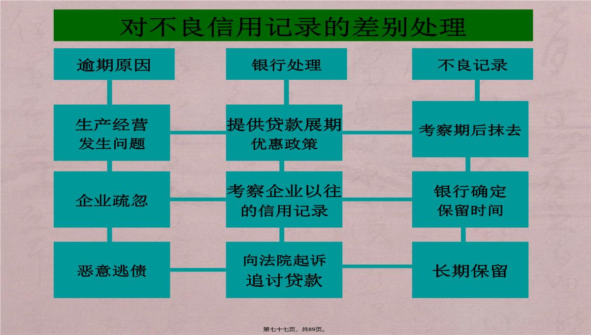 诚信企业管理培训PPT模板_77