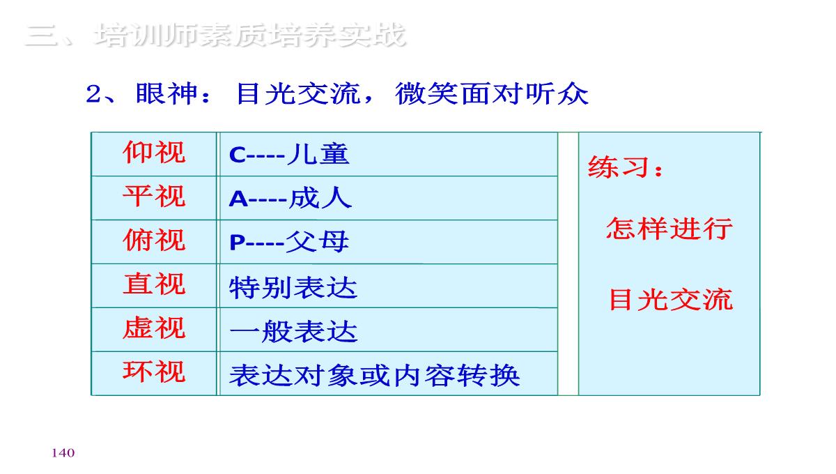 企业内训师培训PPT模板_140