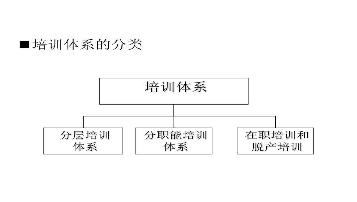 企业内部培训知识PPT模板_22