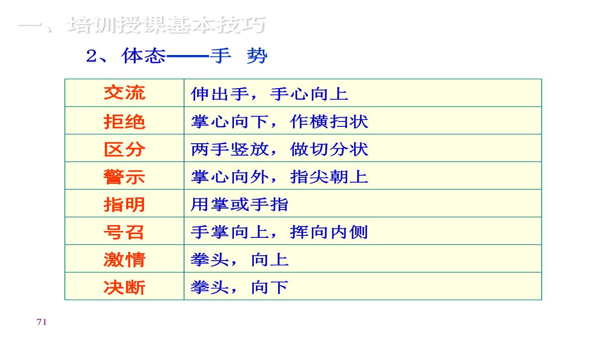 企业内训师培训PPT模板_71