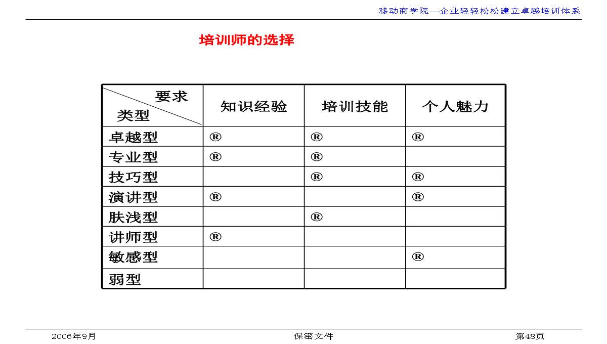 企业培训与发展PPT模板_48