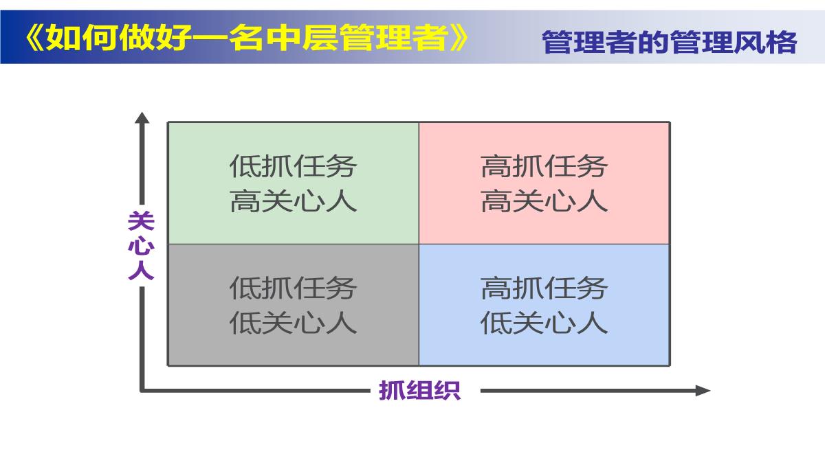 企业中层管理培训PPT模板_15