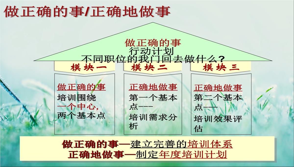 企业培训规划PPT模板_04