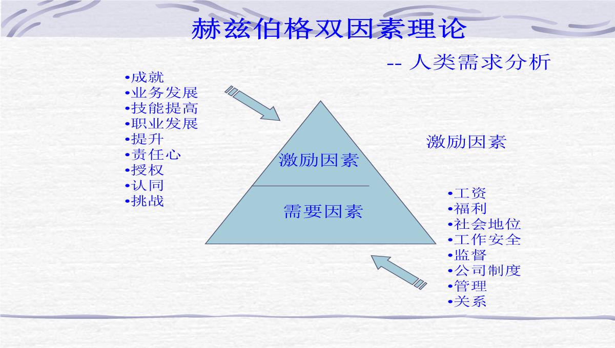 企业员工管理培训PPT模板_29