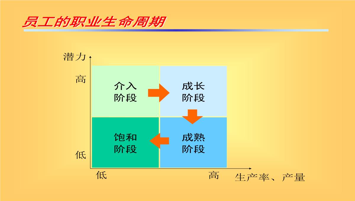 企业培训与发展PPT模板_13