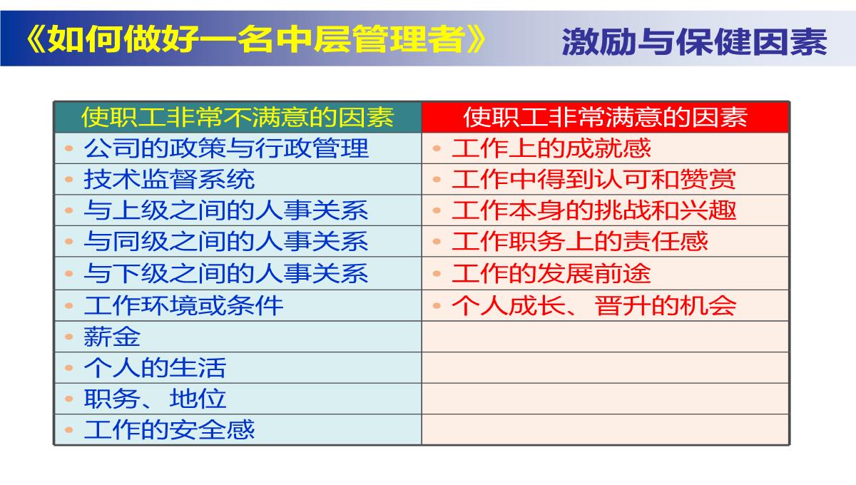 企业中层管理培训PPT模板_11