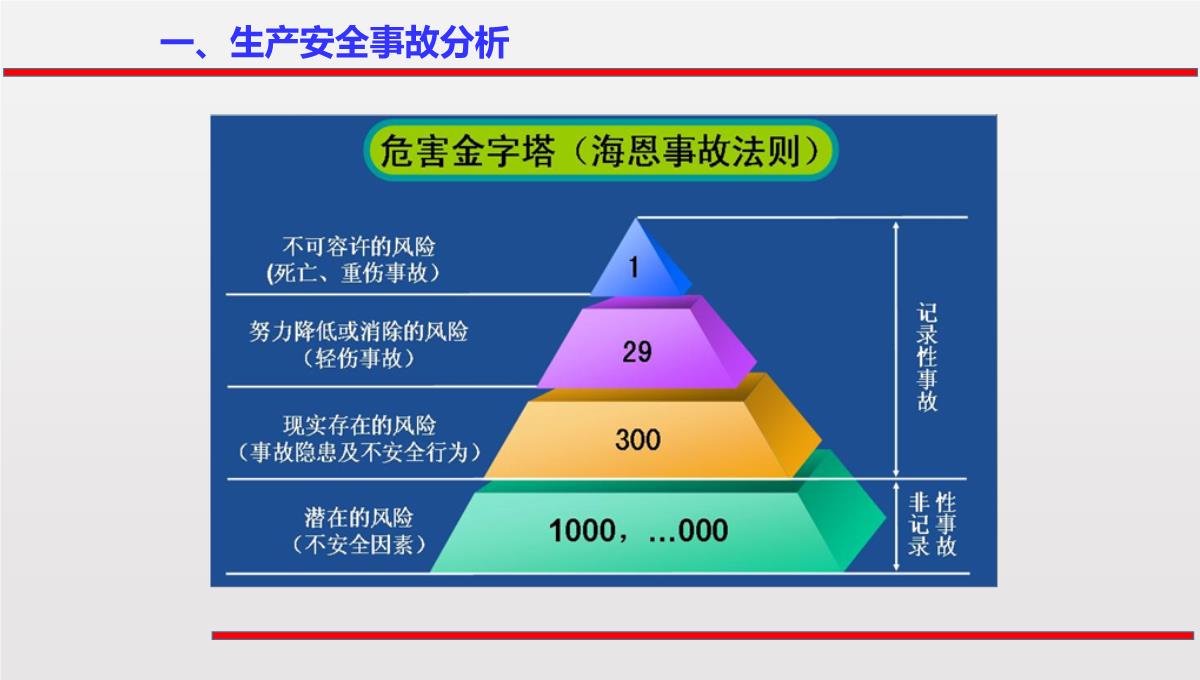 2023春节前安全意识培训PPT模板_15