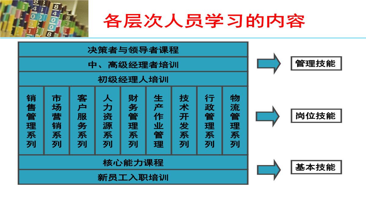 企业培训PPT模板_28