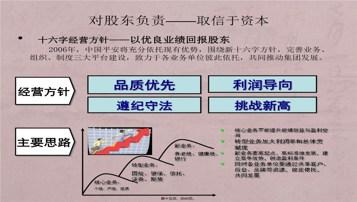 诚信企业管理培训PPT模板_15