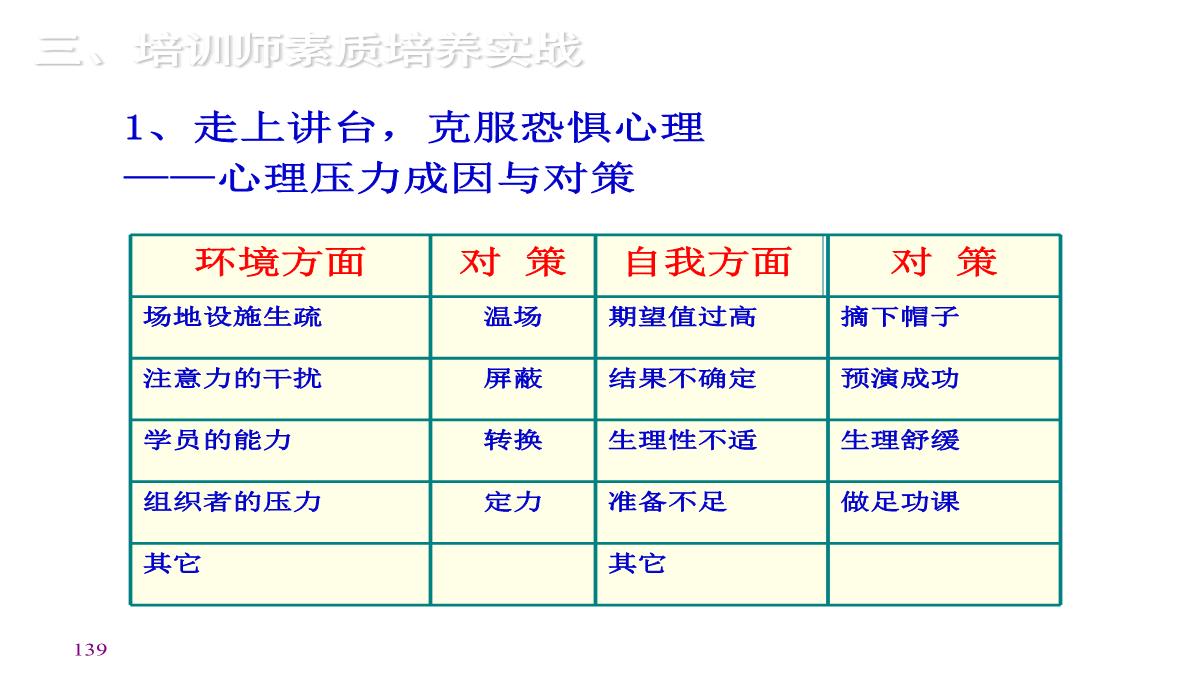 企业内训师培训PPT模板_139