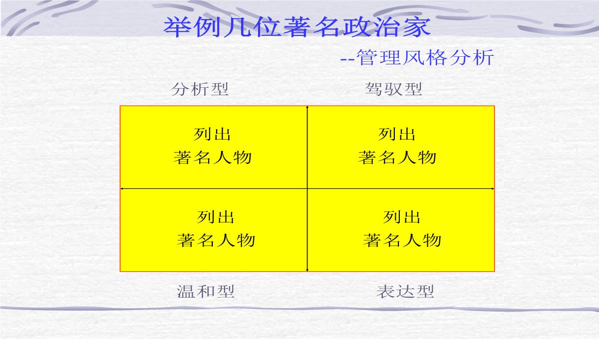 企业员工管理培训PPT模板_21