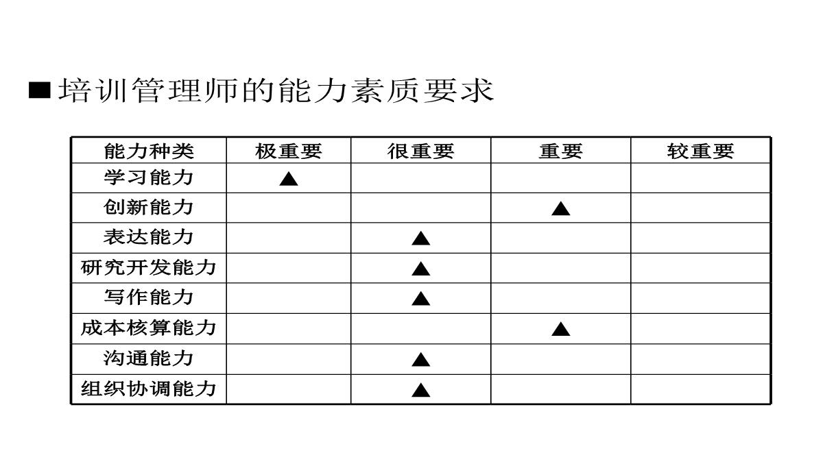 企业内部培训知识PPT模板_16