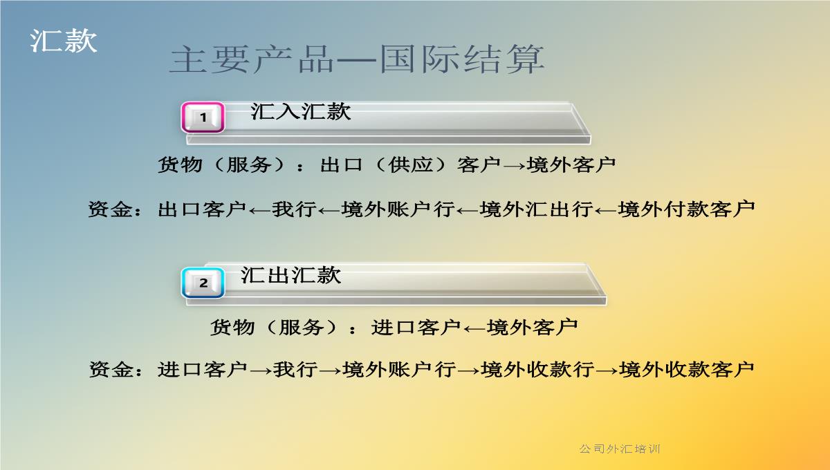公司外汇培训PPT模板_14