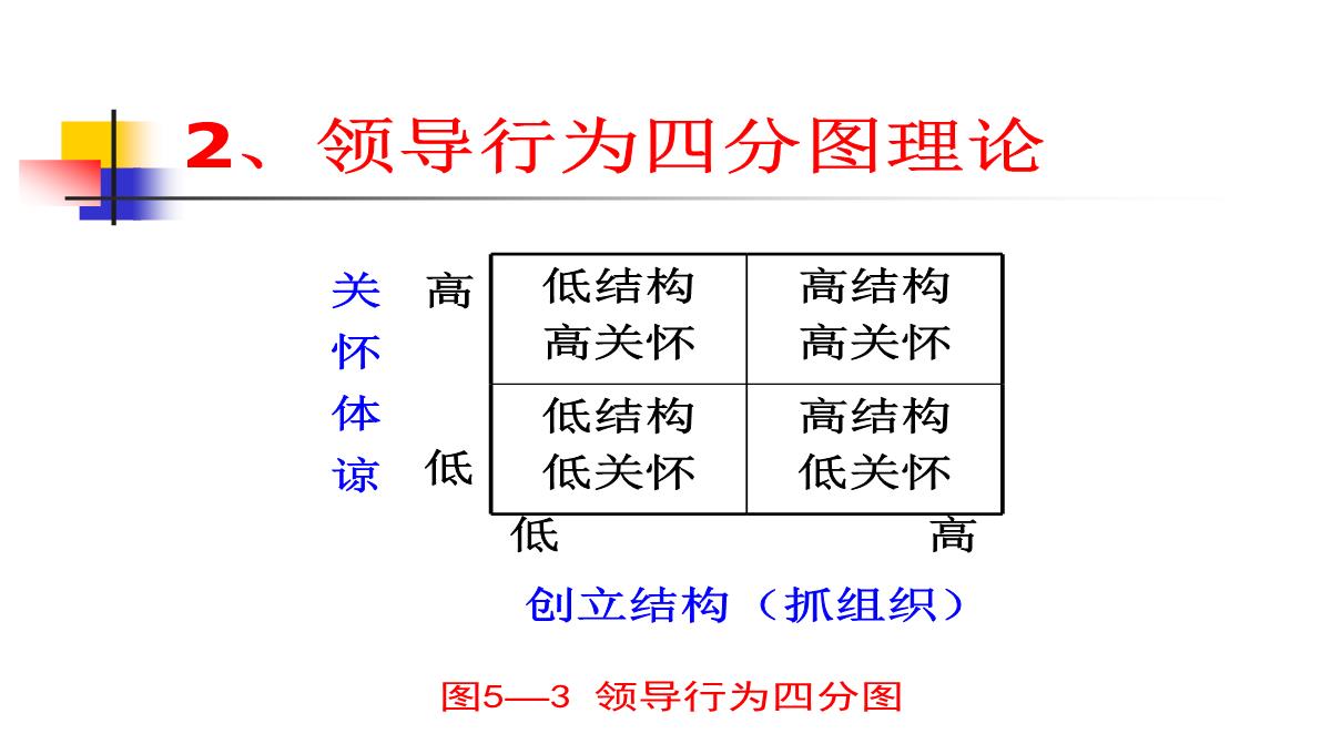 企业管理学培训PPT模板_90