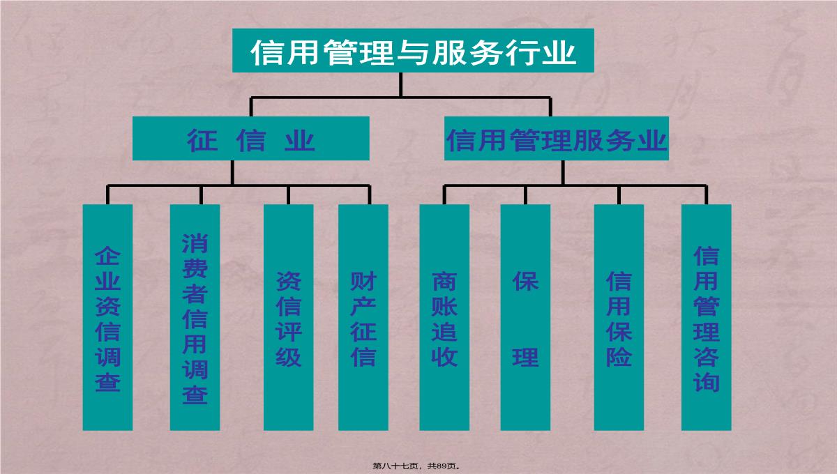 诚信企业管理培训PPT模板_87