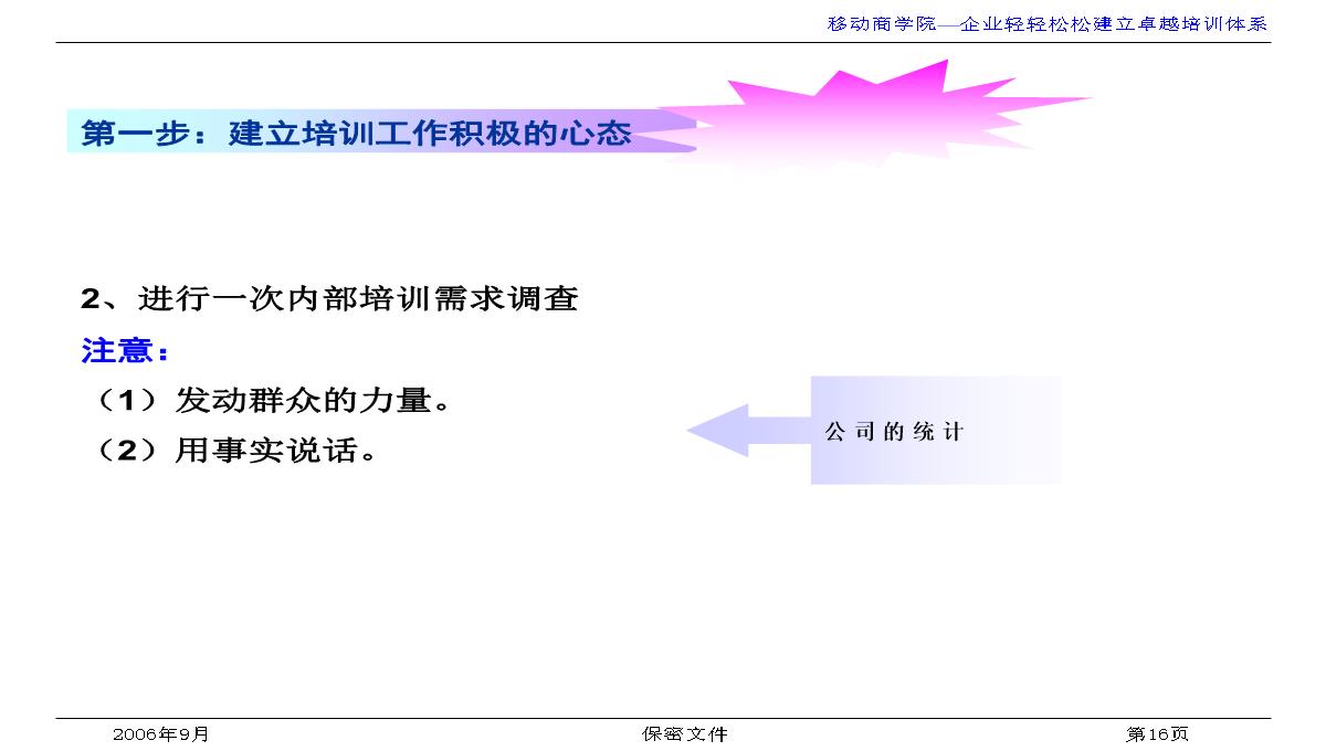 企业培训与发展PPT模板_16