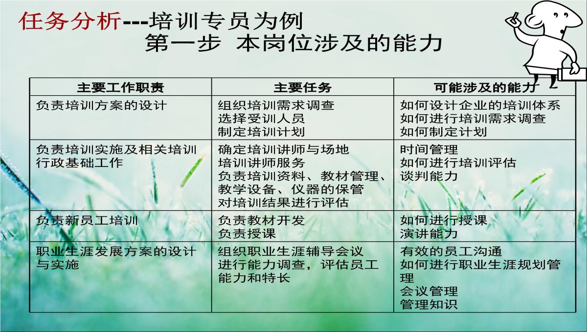 企业培训规划PPT模板_36