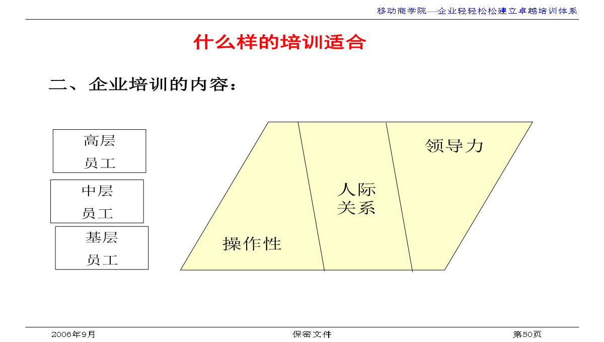 企业培训与发展PPT模板_50